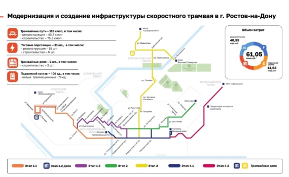 «Синара-ГТР» реализуют проект по строительству и эксплуатации трамвайной сети Ростова-на-Дону